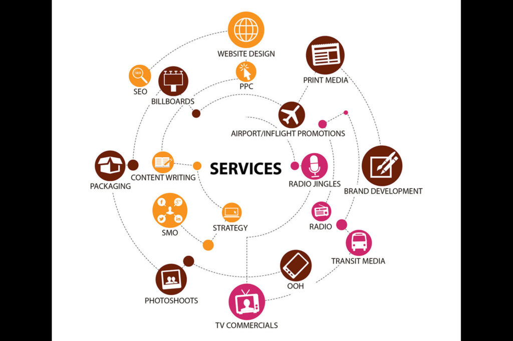 Best mobile number database providers